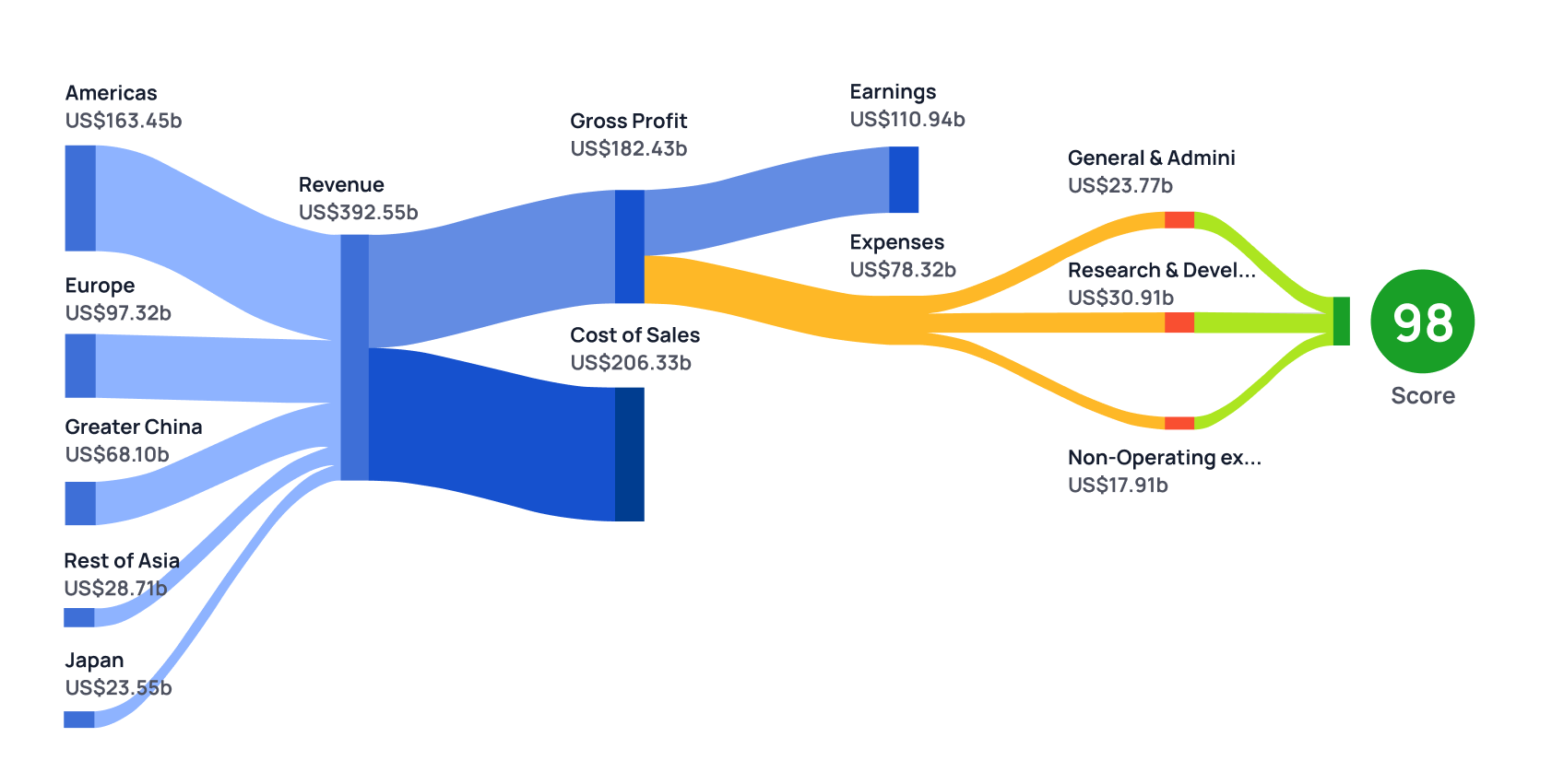 Stock Analysis Market